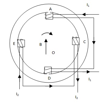 Rotating Magnetic Field1
